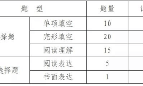 江苏新“小高考”考啥？各门学科考试指导意见出炉
