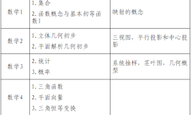 江苏省普通高中学业水平合格性考试指导意见来啦 
