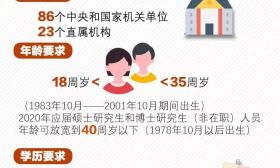 2020国家公务员招考公告发布！今起报名 