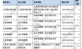 “国考”报名时间过半，竞争趋激烈，上海海事一职位招1人517人拼抢