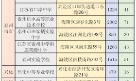 @所有成人高考考生，您有一份考试攻略，请注意查收！！！