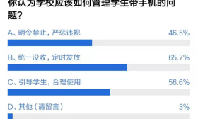 中学生禁带手机回校？七成网友赞成，但过半网友认为砸手机不妥