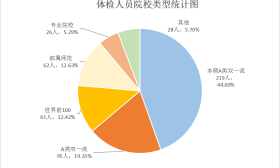 热点 | 羡慕！30万年薪聘中小学教师！全年带薪休假165天以上！