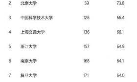 2020大学排行榜，复旦惨遭滑铁卢，武大现出原形，人大最委屈！