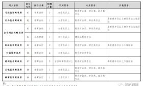 南京市 六合 财政 2019 公开