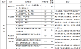 重磅：未来父母的学历、技能、纳税、诚信都会影响孩子入学
