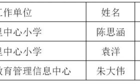 2019年连云港市市区中小学（幼儿园）一级教师、全市中职校讲师专业技术资格评审通过人员名单