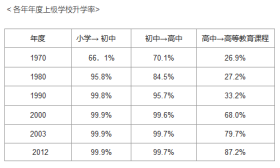 韩国2021年起全面实施高中义务教育