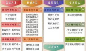 2019“中国最好学科排名”发布，南京7所高校10个顶尖学科排名全国第一！
