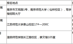 加快 建设 淮海 经济区 人才