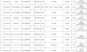 学校 概况 学校简介 云南 师范大学