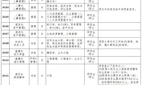 工作 需要 学校 面向 境内外
