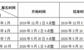 2020年江苏省高等教育自学考试网上报名须知