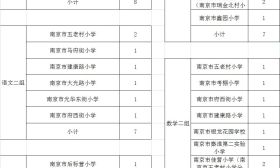 南京 教师 招聘 统考 公告