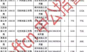 2020国考招警铁路公安局报名时间及往年招录比