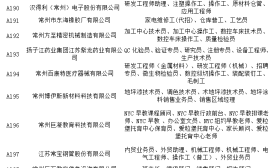 2019 江苏省 高等教育 自学考试 毕业生