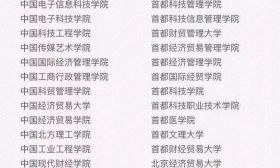 2019年新一批野鸡大学被曝光！毕业证一文不值，家长考生请注意！