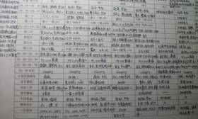最新! 2019中国大学分档次排名发布! 考大学的档次, 决定你人生的层次