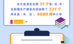 首次发布！2018年国家义务教育质量监测数学、体育与健康监测结果报告出炉
