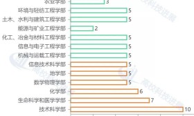 50所高校新晋院士77人：2019两院院士增选结果分析