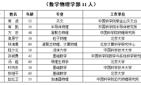 祝贺！江苏八位大牛入选中国两院院士
