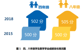 首次发布！2018年国家义务教育质量监测数学、体育与健康监测结果报告新鲜出炉！