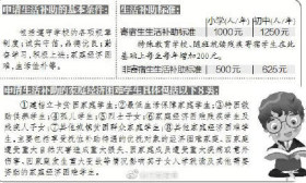 江西：义务教育贫困生可领生活补助