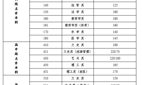 我省公布2019年成人高校招生省最低录取控制分数线