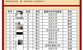 杭州一中学招聘录用33名清北毕业生：“名校生年收入超30万”