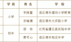 公示 | 我市第十四届宋庆龄奖学金推荐人选名单