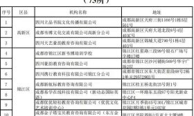 成都培训机构最新“黑名单”公布，多家曾被红星新闻和成都儿童团曝光