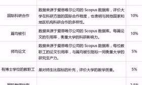 2020QS亚洲大学排名正式发布：新加坡大学占据前2席！清华第4