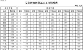 2019年教师工资每月上涨600元，教师工资涨了！许多人却不淡定？