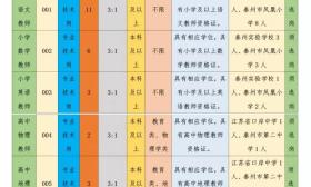 进一步 加强 教师 队伍建设 优化