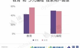 镝数丨“不学编程成文盲”引焦虑，少儿编程培训到底在教什么？