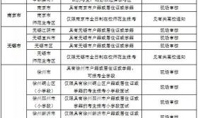 江苏省2019年下半年中小学教师资格考试面试12月10日开始报名