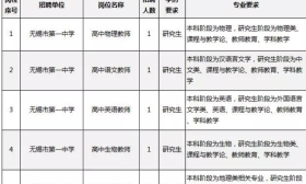 无锡 教育局 直属 院校 大一