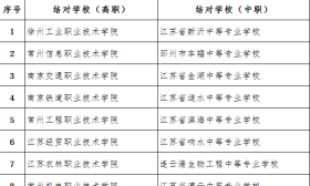 江苏首批结对帮扶职业院校出炉