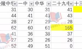 2020年南京中考约5.7万人，深度解读中考指标生的要求及现状