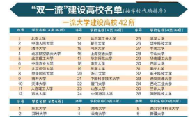 “取消”985/211，教育部正式统筹为双一流