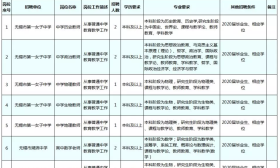 无锡 市教育局 直属 院校 校园招聘