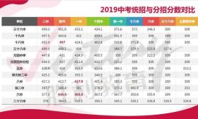 2020中考：初中家长，中考政策变化您知多少？