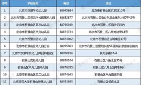 北京这个区公布了第一批普惠性幼儿园认定名单