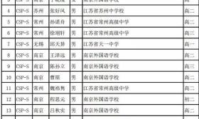 信息省一公布，191人获奖！家长吐槽：江苏娃太难了，入围分数太高！