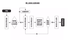 江苏省2020年上半年（第58次）全国计算机等级考试报名公告