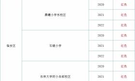 杭州学区房预警！赶上公民同招和民办摇号，万一没摇上可能调剂！