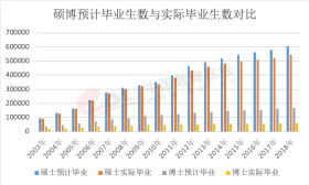 考研大军首次突破300万 提升就业和从业核心竞争力成主因