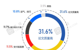 不发论文不能毕业？祝研究生们早日拥有“论文自由”