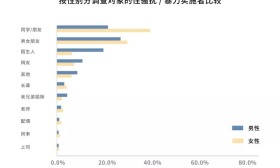 搞性教育、做脱口秀：这届00后的性知识，比你专业