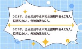 《江苏省研究生教育质量年度报告（2019）》发布